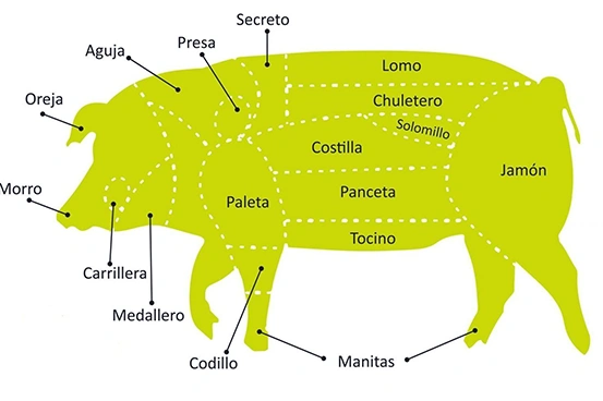 Что такое ломо и как его производят в Испании